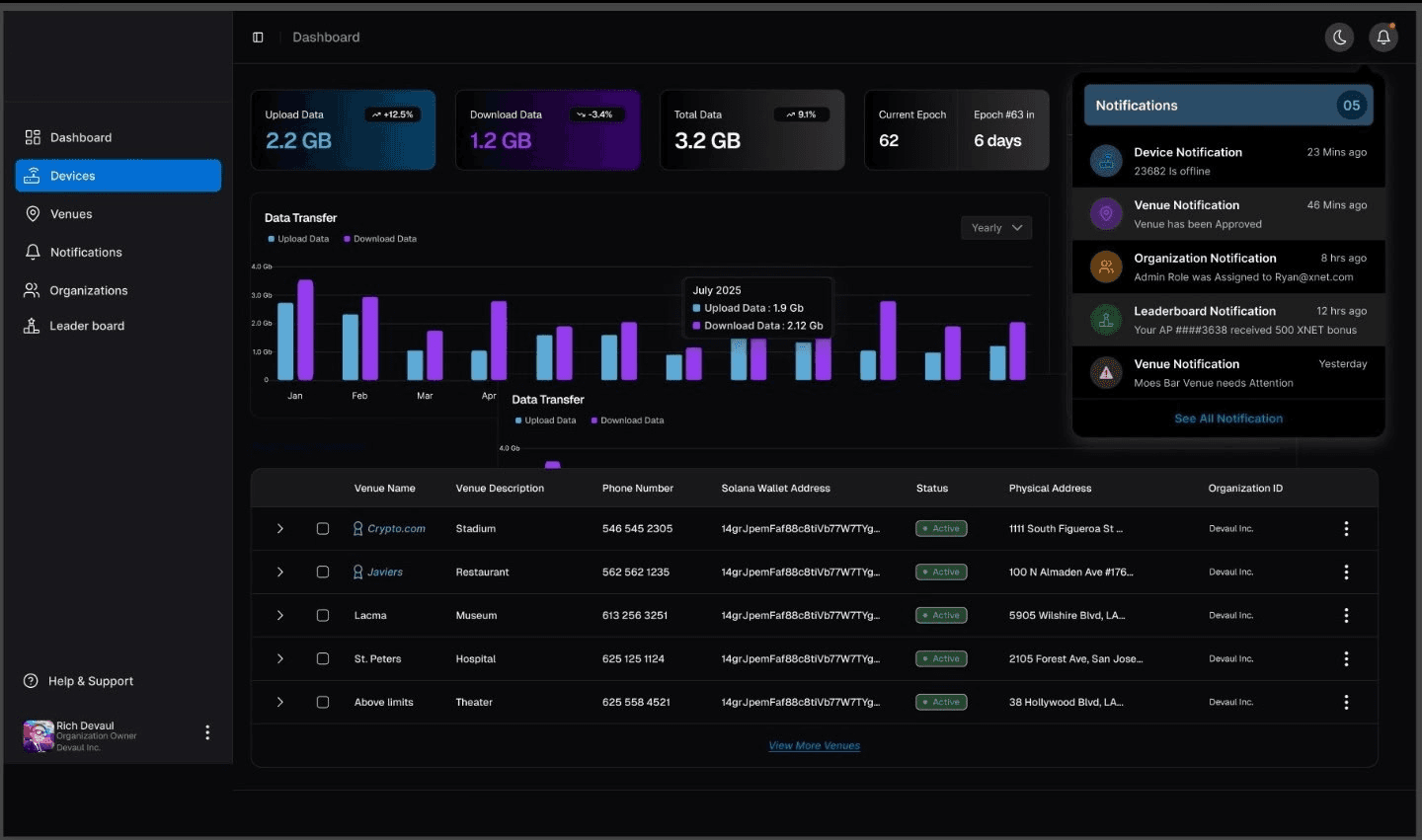 XtraSignal Revenue Analytics Dashboard